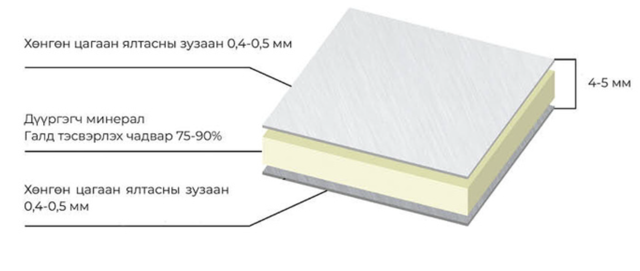 Sibalux брэндийн композит хавтан